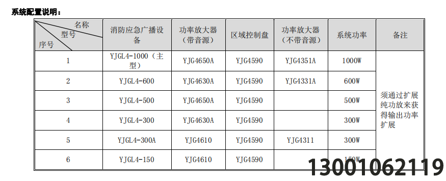 消防應(yīng)急廣播系統(tǒng)一