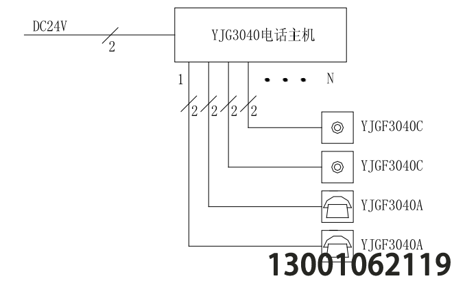 多線消防電話系統(tǒng)