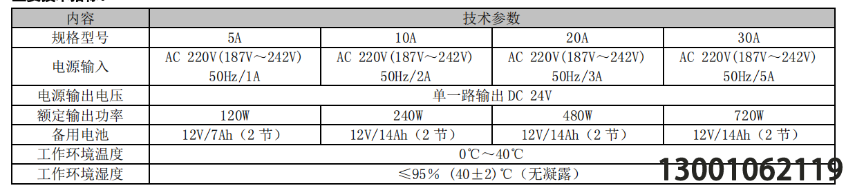 壁掛式聯(lián)動(dòng)電源系列