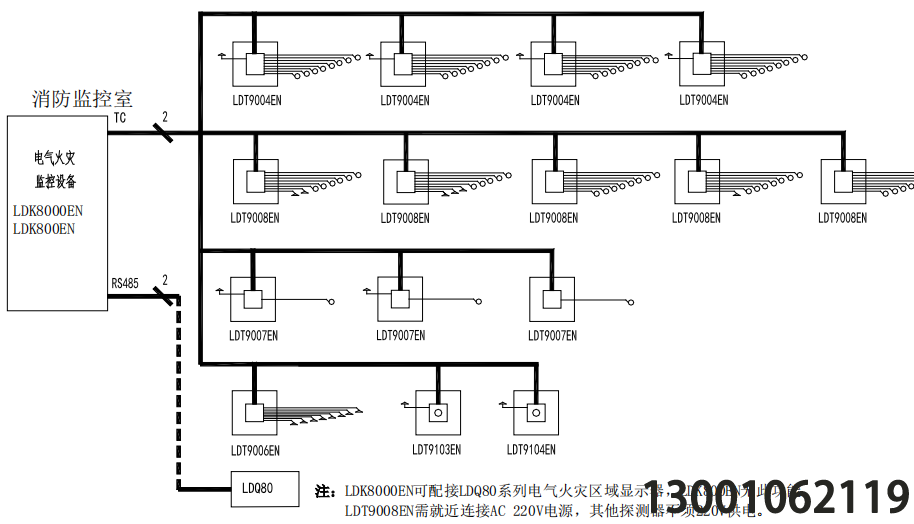 電氣火災(zāi)監(jiān)控系統(tǒng)設(shè)計說明