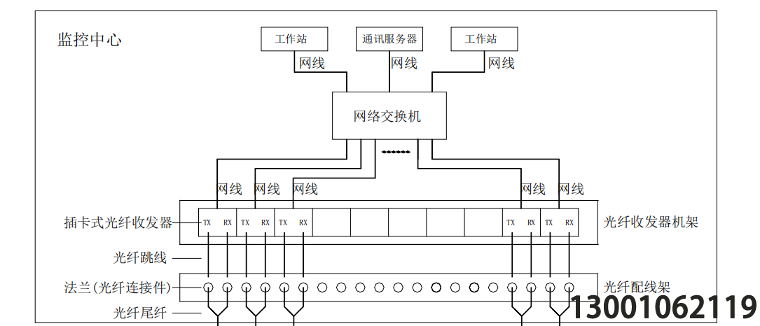 北京利達華信消防LD6920傳輸設備