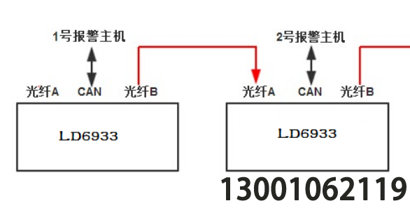 LD6933 光纖環(huán)型聯(lián)網(wǎng)卡
