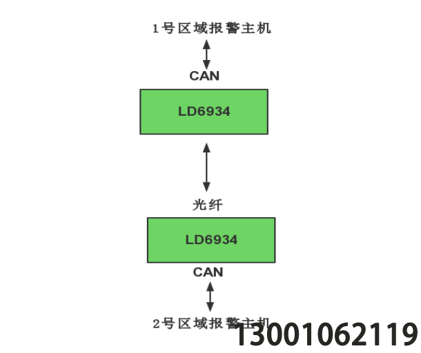 LD6934 光纖星型聯(lián)網(wǎng)卡