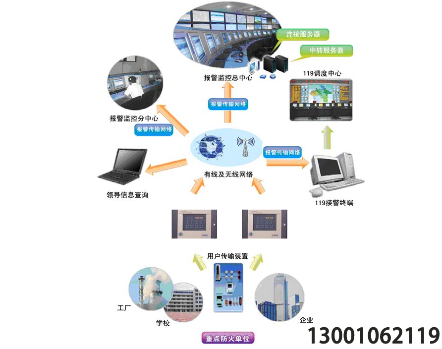 智慧消防平臺系統(tǒng)