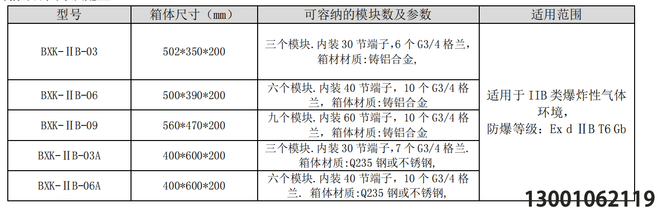 北京利達華信 防爆控制箱