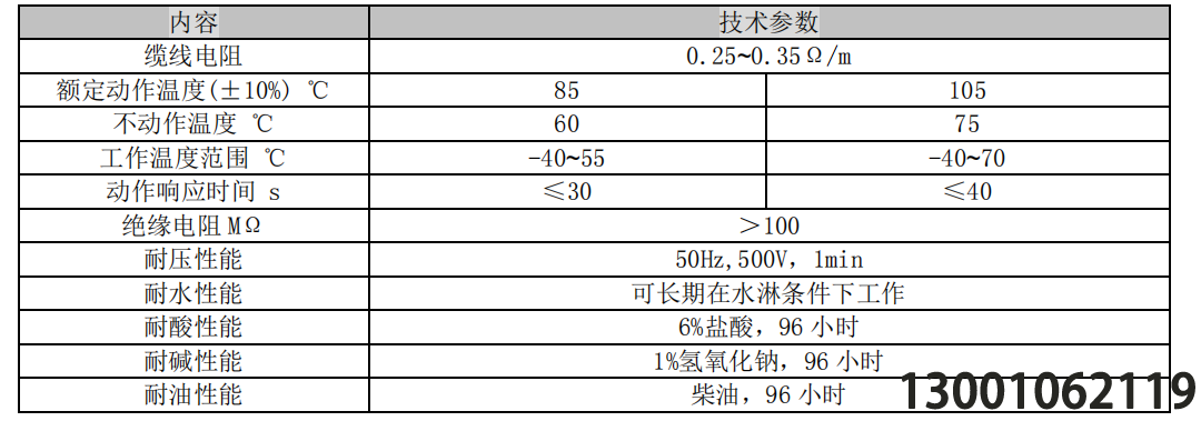 不可恢復(fù)式纜式線型定溫火災(zāi)探測器
