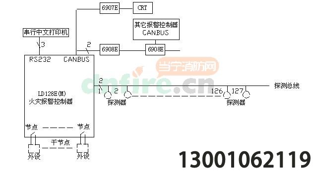 JB-QB/LD128E(M)系統(tǒng)框圖